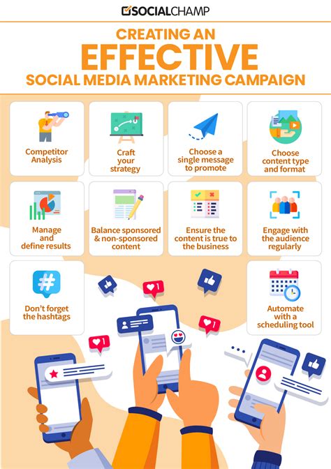 How To Build A Successful Social Media Campaign Steps And Examples