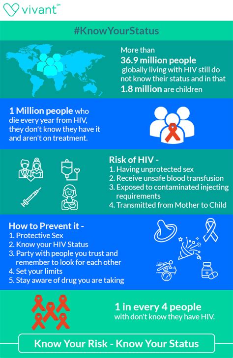 on this worldaidsday come and join with us to spread awareness knowyourstatus living with hiv