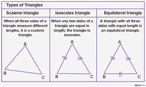 Types Of Triangles In Geometry