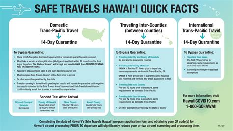 Initially, only those vaccinated in hawaii can participate in the program. Rewards Canada: November 12 Update: Take heed if you are planning travel to Hawaii, Preferred ...