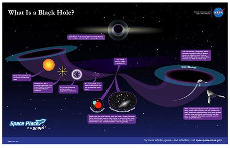 What Is A Black Hole Nasa Space Place Nasa Science For Kids