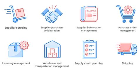 What Is Supply Chain Management A Guide To The Scm Process