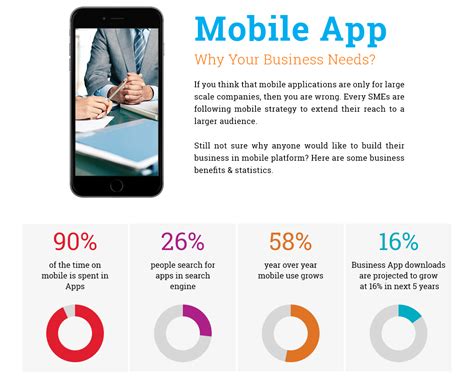 A Mobile App For A Smarter Business How It Can Increase Your Productivity