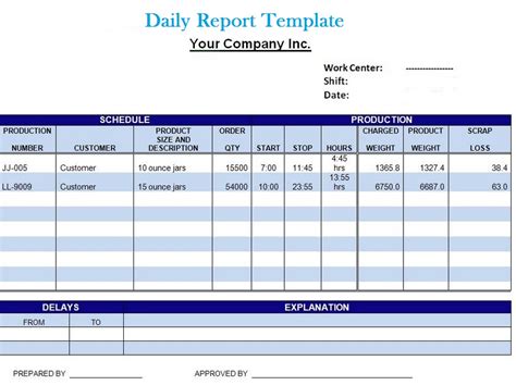 Daily Project Report Template Excel Projectemplates