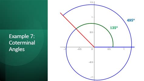 Coterminal Angles How To Find Coterminal Angles In Radians And Degrees