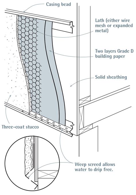 Top List 8 How To Repair Flaking Stucco Best