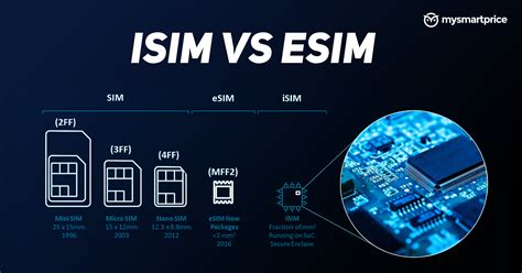 Explained ISIM What Is It Benefits And How It Is Different From