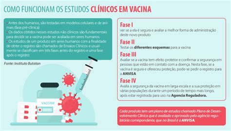 Once the instructions (mrna) are. Vacina contra a covid-19 começa a ser testada em ...