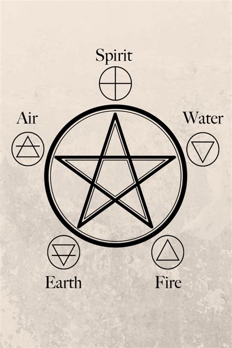 top list wicca and pagan symbols that every witch should know witchcraft spell book witch books