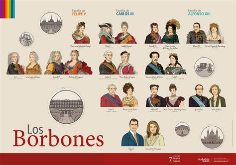 La Dinastía de los Borbones - Ciudades en Juego