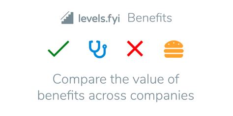 Levelsfyi Benefits Comparison Jobs And Careers Product Hunt