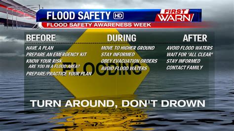 First Warn Weather Team Flood Safety Awareness Week