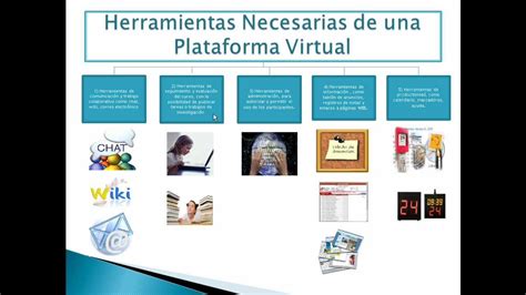 Plataformas De Educación Virtualwmv Youtube