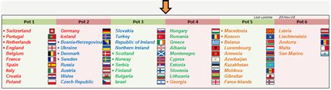 Uefa Euro 2020 Qualifiers