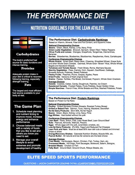 The Performance Diet For Athletes Game Day Nutrition Athletes Diet