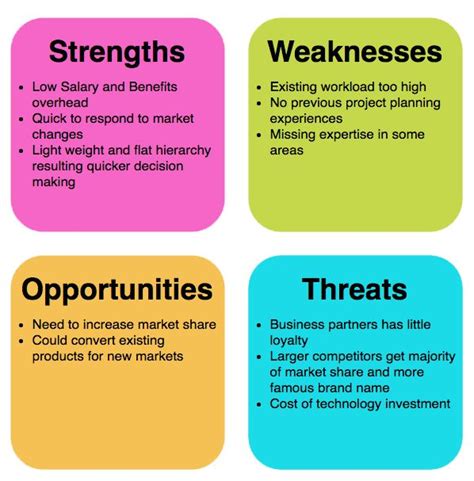 Interview questions about strengths and weaknesses are tough. What is SWOT Analysis? in 2020 | Job interview tips, Job ...