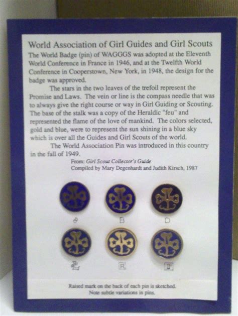 Information How To Categorize And Date Your World Association Pins