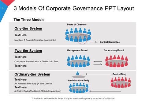 3 Models Of Corporate Governance Ppt Layout Presentation Graphics
