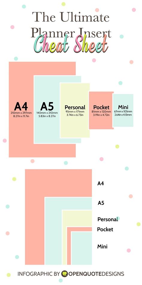 The Ultimate Planner Guide Paper And Planner Sizes Infographic