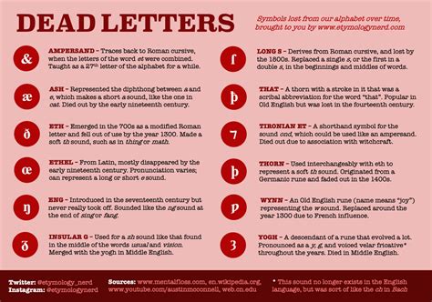 English letters differ from word to word in the fact of existing more type of sound than the number of letters in the alphabet shows us some letters have different forms of pronunciation. Dead letters from etymologynerd.com : coolguides