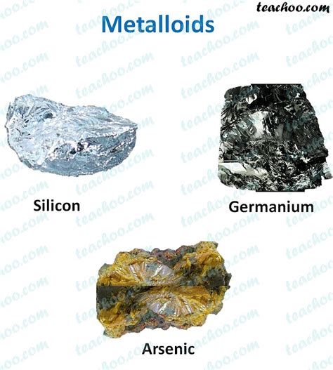 Metals Non Metals And Metalloids Meaning And Difference Teachoo