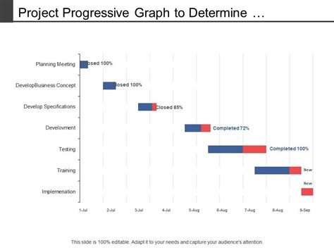 Project Progressive Graph To Determine Completion Status Over Duration