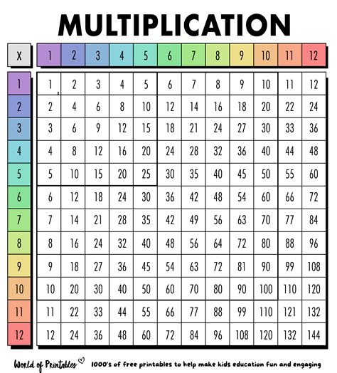 Large Printable Multiplication Table Infoupdate Org Hot Sex Picture