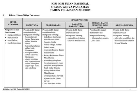 7 perkembangan agama hindu di india fase perkembangan agama hindu di india (govinda dash hinduism madras) zaman 760 m dipimpin oleh pendeta ahli weda raja gajayana menghadiahkan tanah, lembu dan bangunan pd para brahman & para tamu (contoh : Soal Un Bahasa Indonesia Smk Pdf - Guru Paud