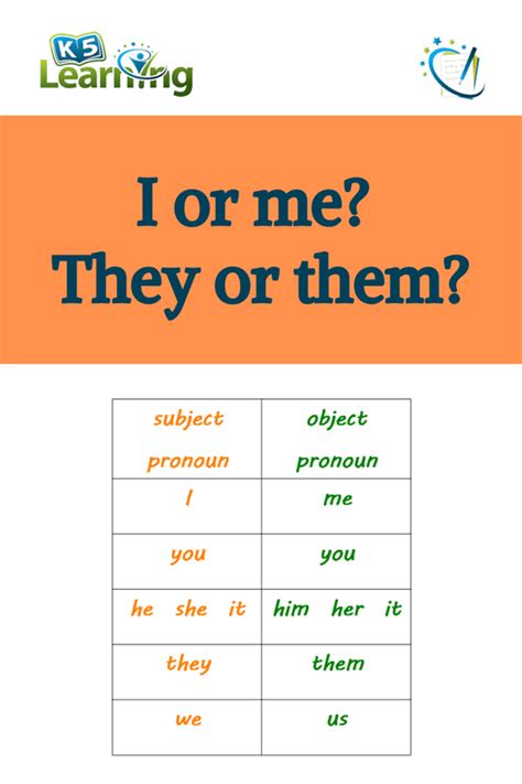 Confusing Subject and Object Pronouns: I or me? They or them? | K5 Learning