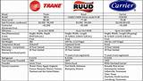 Ruud Heating Systems Pictures