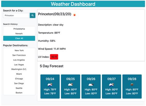 Github Ds1826weather Dashboard This Weather Dashboard Displays A