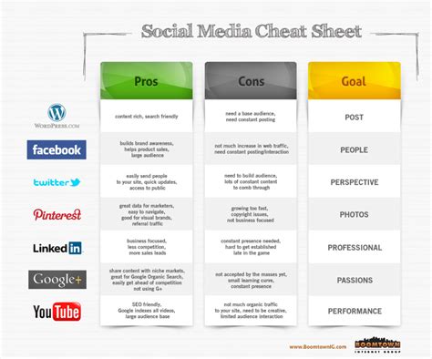 Which Social Media Platform Should You Use In 2020 Social Media Cheat