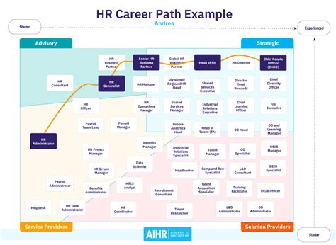 Hr Career Path Template Hot Sex Picture