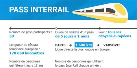 Pass Interrail à La Découverte De L’europe En Train Actualité Parlement Européen