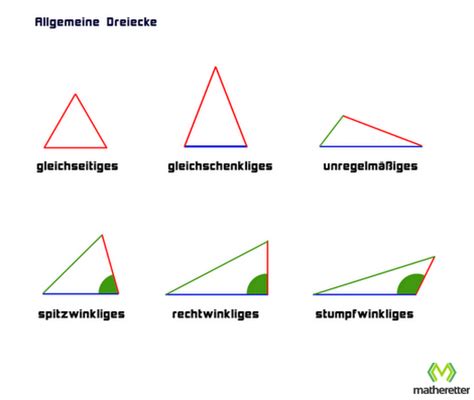 Geometrie v dreiecke mathekarten vobs at : Wir unterscheiden die Dreiecke A) Nach den Seiten B) Nach ...