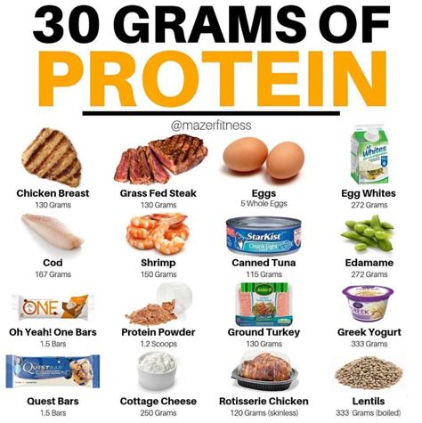 Printable High Protein Food List Artofit