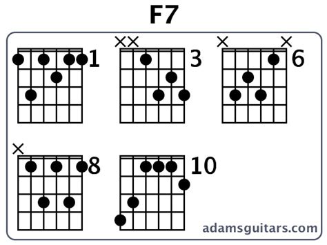 F7 Guitar Chords From