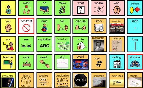 100 Core Vocabulary Boardmaker Picture Symbols By Aac In