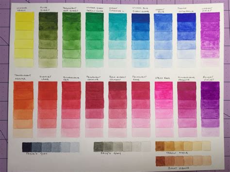Winsor And Newton Swatches Diy Watercolor Painting Watercolor Pallet