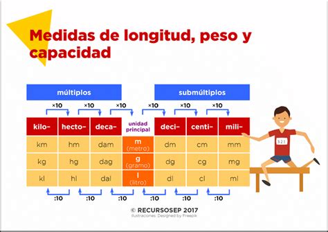 Medidas De Longitud Peso Y Capacidad Cuadernillo De Actividades