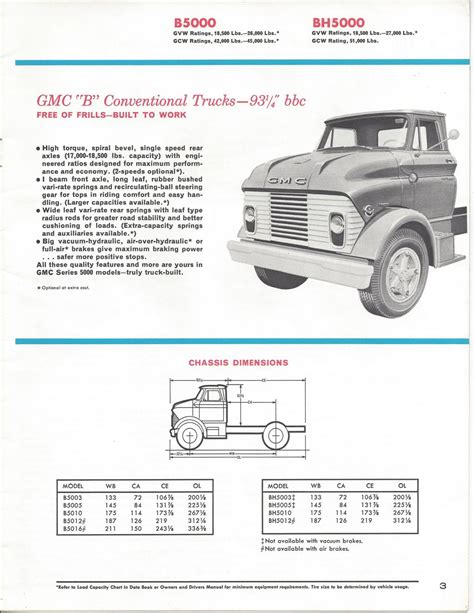 1965gmctruck5000sales Brochure