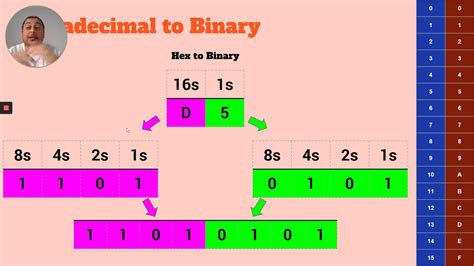 Hexadecimal To Binary Youtube
