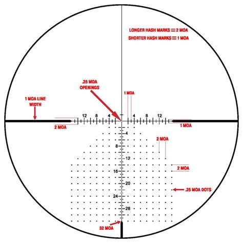 Thoughts On The Leupold Ts 32x1 Moa Reticle Hunting Optics Leupold