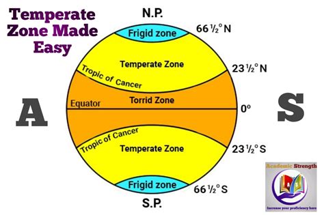 Temperate Zone Made Easy Academic Strength