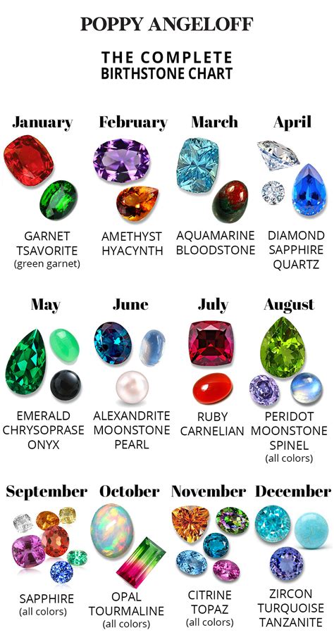 Gemstone Colors By Month Birthstones As Per The Months