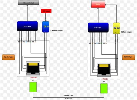 Power over ethernet is a technology that allows ip telephones, wireless lan access points. Poe Wiring Schematic - Wiring Diagram