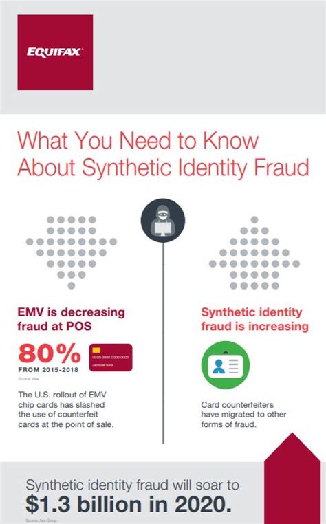 Synthetic Identity Fraud Infographic Equifax