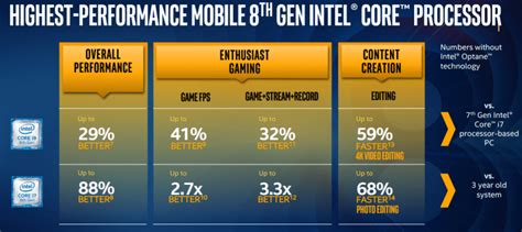 intel announces the 8th gen core i9 8950hk mobile processor