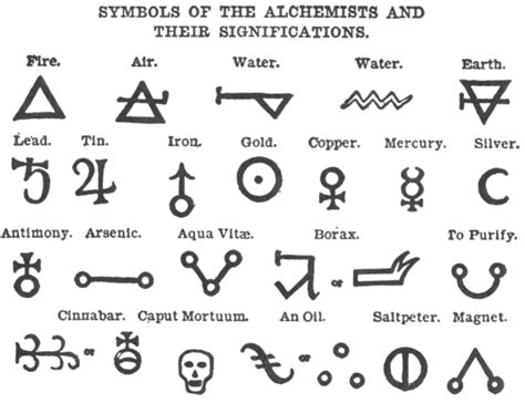 The Philosophy Of Natural Magic End Matter By Morley Symbols Of The
