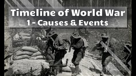 Timeline Of World War 1 Causes And Events Youtube